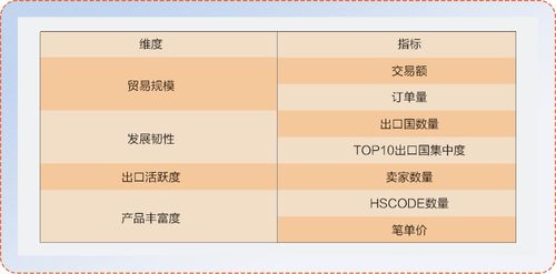 二、 描述优化：分点列出，清晰明了