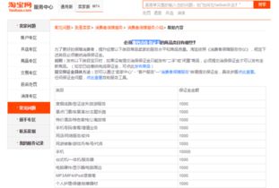 一、 保证金金额概述