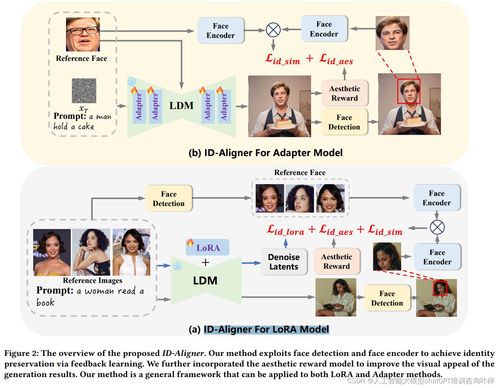 1. 拉新奖励机制