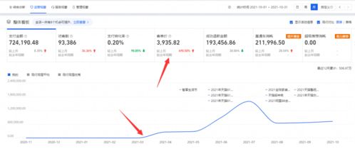 一、解决优质资源位流量大投产低的方法
