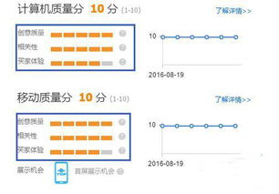 二、 直通车标准推广词条的收费模式