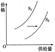 快速反应供应链：高效供应链体系的保障