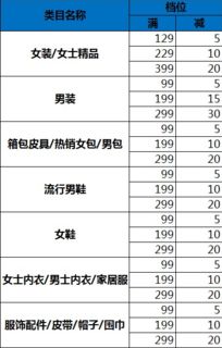 一、大促活动委托服务的背景与意义