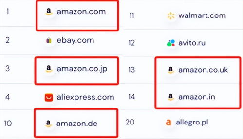 物流优势：亚马逊供应链整体解决方案