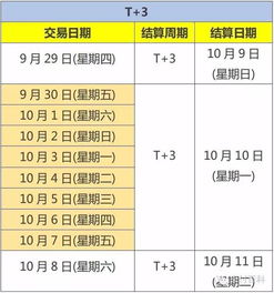 三、 影响境外刷卡交易到账时间的其他因素