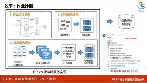 Ozon官方的特殊规定