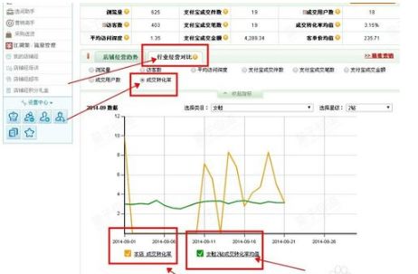 淘宝转化率的正常范围