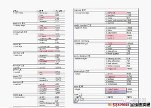 二、 优化产品标题和描述