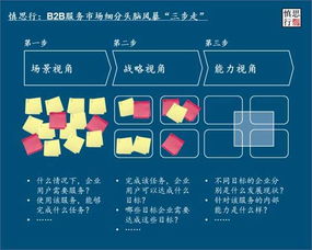 市场视角：深入洞察拉美市场， 精准定位目标消费者