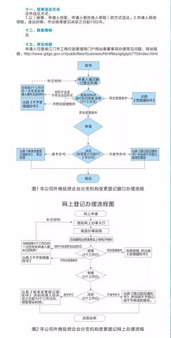 2. 考察机构的实力和服务质量