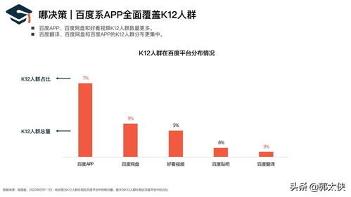 2. 类目精挖法：聚焦垂直市场， 提升利润率