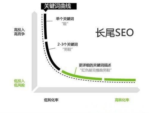 乐天库存管理工具的充分利用