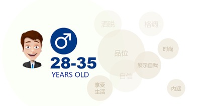 1. 明确目标受众