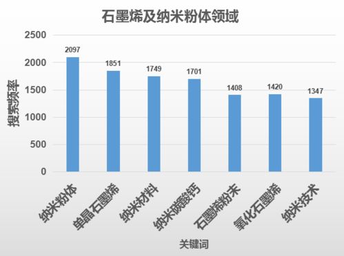 一、 结合市场趋势，把握市场机遇