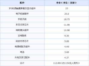 单边箱体：降低运输成本， 提高操作效率