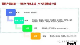 三、 天猫商品评价抓取及词频统计