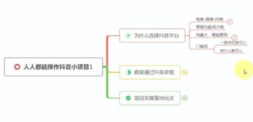 二、 抖音精准引流的具体操作方法