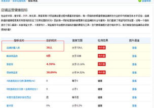 一、 了解收藏量的重要性