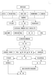 包装定义与分类