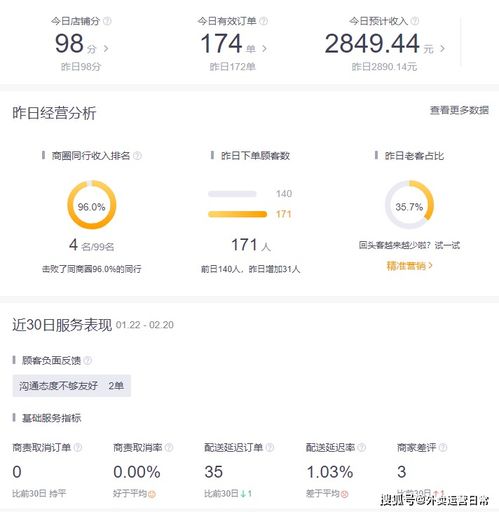 一、 美客多广告费用的构成与计算方式