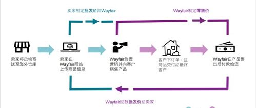 物流费用构成：三驾马车并行