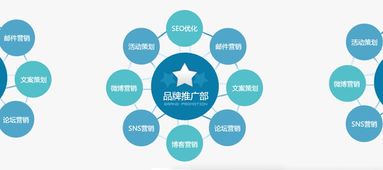 三、品销宝品牌专区如何使用