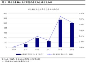 退税率调整：影响及应对策略