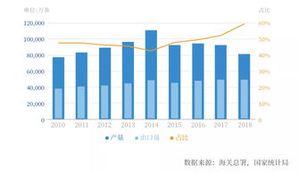 一、 出口代理服务的定义与重要性