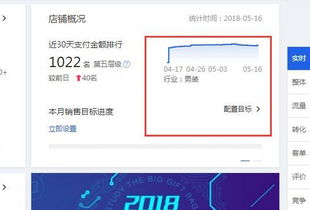 淘宝直通车在爆款推广中的重要作用