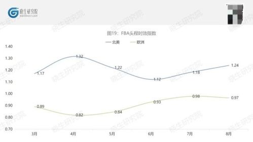 短时效减少仓储成本：物流效率的经济考量