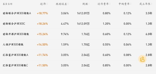 增强决策效率：可视化堪板实现价格、 库存、营销的多维度数据联动