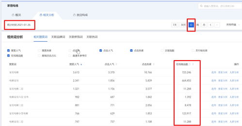 四、选品技巧解析