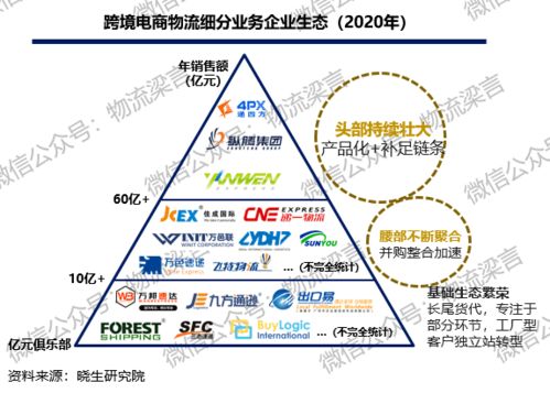 生态协同：打破行业壁垒