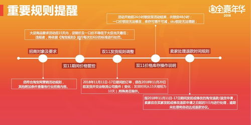 全方位政策助力新卖家崛起
