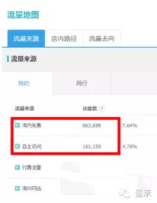 二、 优化店铺运营策略