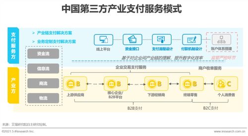 数据保护与合规性