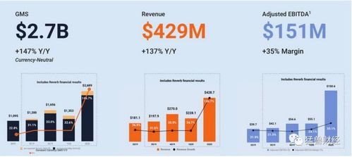 给卖家的三个行动建议