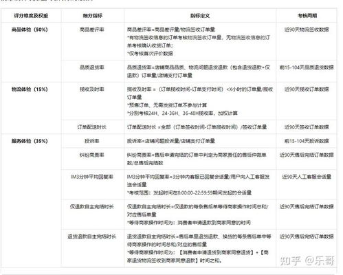 九、 数据指标异常