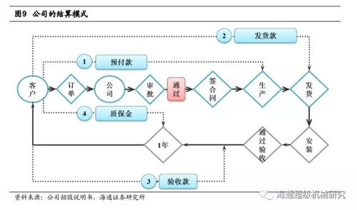 借助第三方力量，解决争议问题