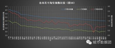 全面掌握市场动态：揭秘淘宝商品排行榜