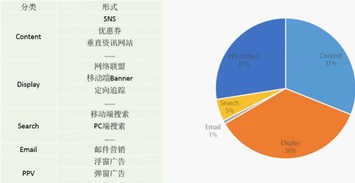 三、 关联商品：巧妙搭配，提升连带购买率