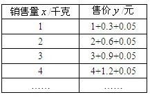 佣金与商品利润的关系