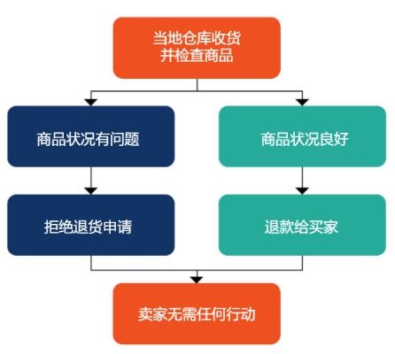 五、 持续优化：保持竞争优势