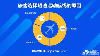 选择平台：三大核心要素