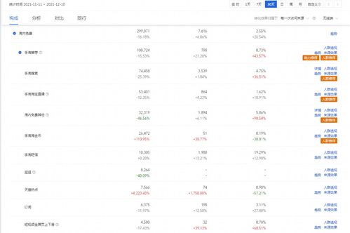 三、主图吸引力与商品竞争力的重要性