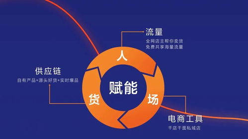 深度解析：万象台如何助力商家提升业绩