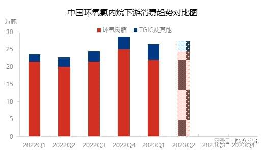 一、供需博弈：运力与需求的动态平衡