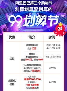 聚划算的优惠力度如何？