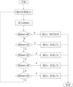 2. 信息传递渠道的不畅