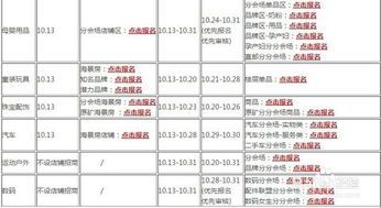 二、 报名条件详解